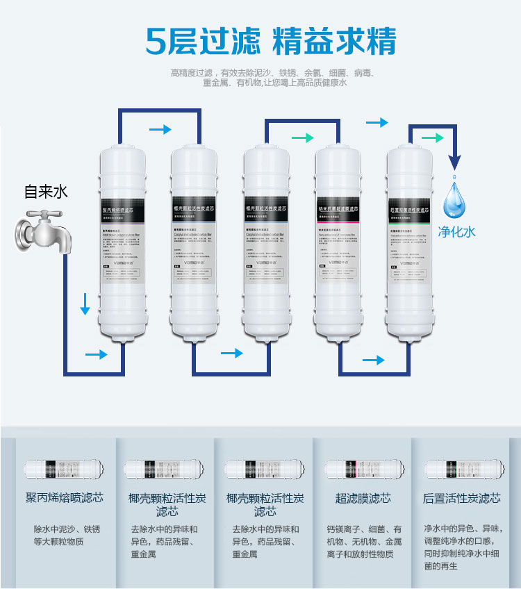 華邁HMU-V2五級(jí)過(guò)濾精益求精 華邁HMU-V2五級(jí)過(guò)濾精益求精